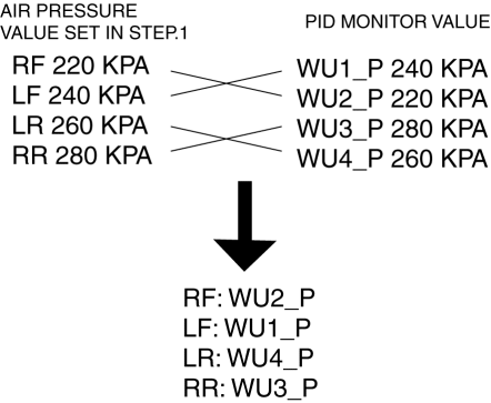 Mazda 2. MALFUNCTIONING WHEEL UNIT IDENTIFICATION