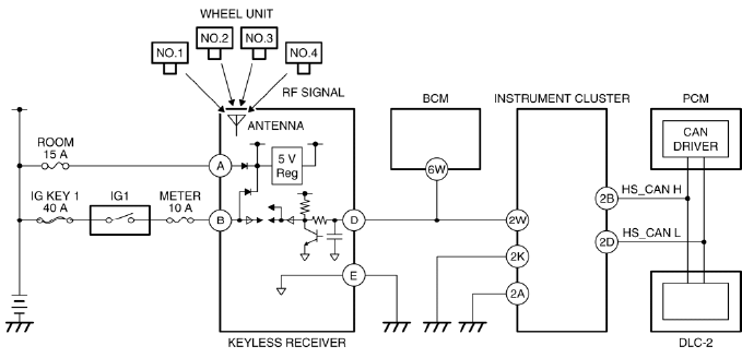 Mazda 2. SYSTEM WIRING DIAGRAM