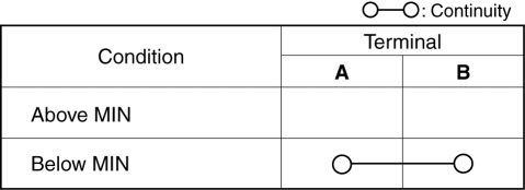 Mazda 2. BRAKE FLUID LEVEL SENSOR INSPECTION