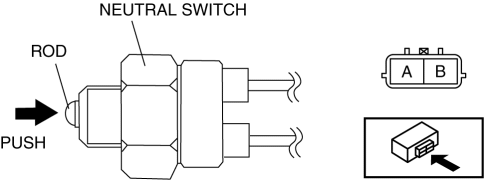 Mazda 2. NEUTRAL SWITCH INSPECTION