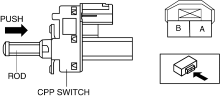 Mazda 2. CLUTCH PEDAL POSITION (CPP) SWITCH INSPECTION