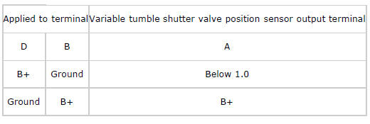 Mazda 2. VARIABLE TUMBLE SHUTTER VALVE POSITION SENSOR INSPECTION