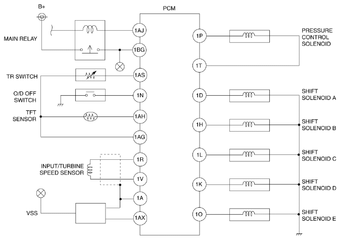 Mazda 2. ON-BOARD DIAGNOSTIC SYSTEM