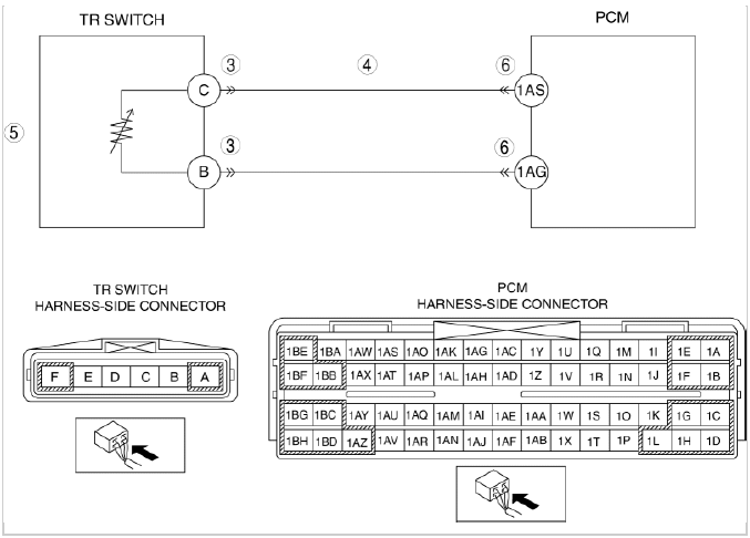 Mazda 2. DTC