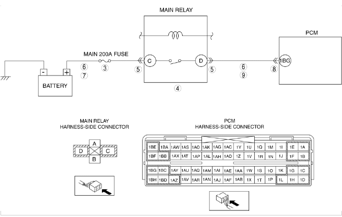 Mazda 2. DTC