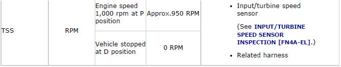 Mazda 2. ON-BOARD DIAGNOSTIC SYSTEM PID/DATA MONITOR INSPECTION