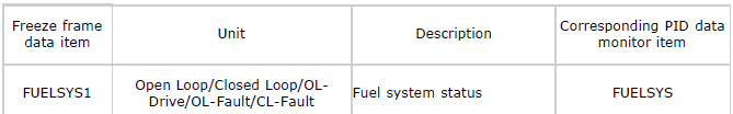 Mazda 2. ON-BOARD DIAGNOSTIC TEST