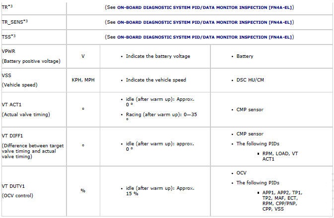 Mazda 2. PCM