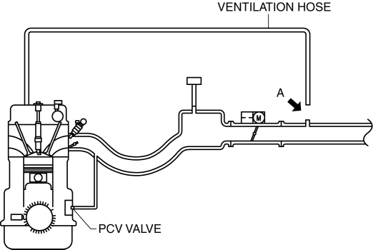 Mazda 2. POSITIVE CRANKCASE VENTILATION (PCV) VALVE 