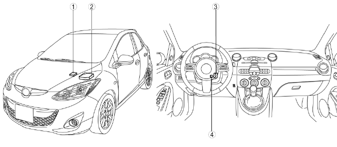 Mazda 2. POWER SYSTEM LOCATION INDEX