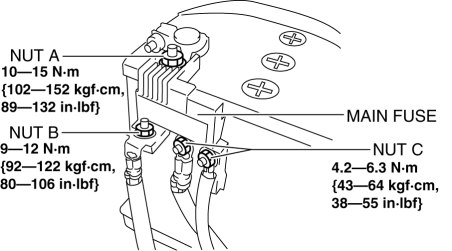 Mazda 2. MAIN FUSE