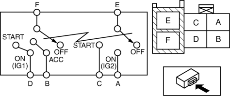 Mazda 2. IGNITION SWITCH INSPECTION