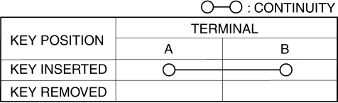 Mazda 2. KEY REMINDER SWITCH INSPECTION