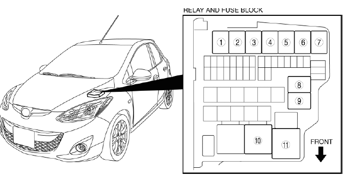 Mazda 2. RELAY LOCATION