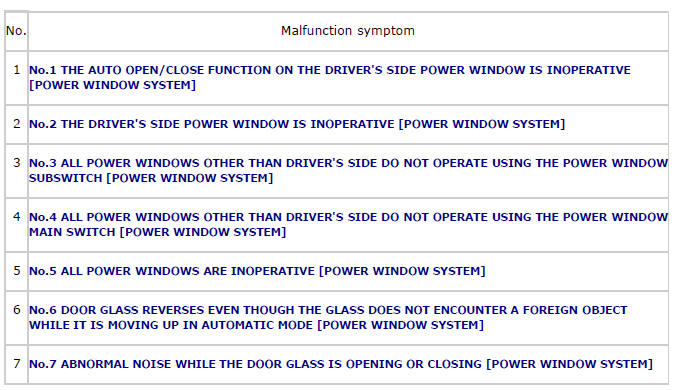 Mazda 2. SYMPTOM TROUBLESHOOTING CHART