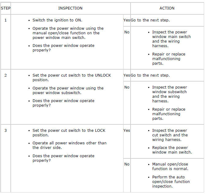 Mazda 2. POWER WINDOW SYSTEM PRELIMINARY INSPECTION