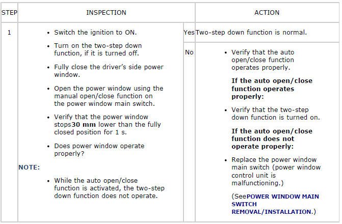 Mazda 2. POWER WINDOW SYSTEM PRELIMINARY INSPECTION