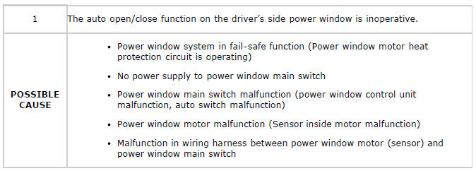 Mazda 2. SYMPTOM TROUBLESHOOTING CHART