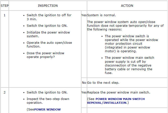 Mazda 2. SYMPTOM TROUBLESHOOTING CHART