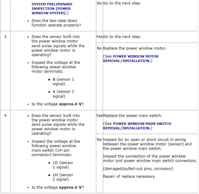 Mazda 2. SYMPTOM TROUBLESHOOTING CHART