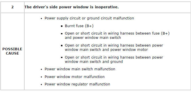 Mazda 2. SYMPTOM TROUBLESHOOTING CHART