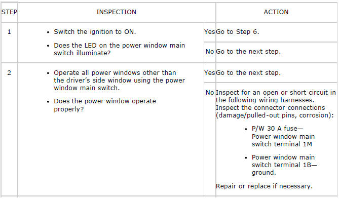 Mazda 2. SYMPTOM TROUBLESHOOTING CHART