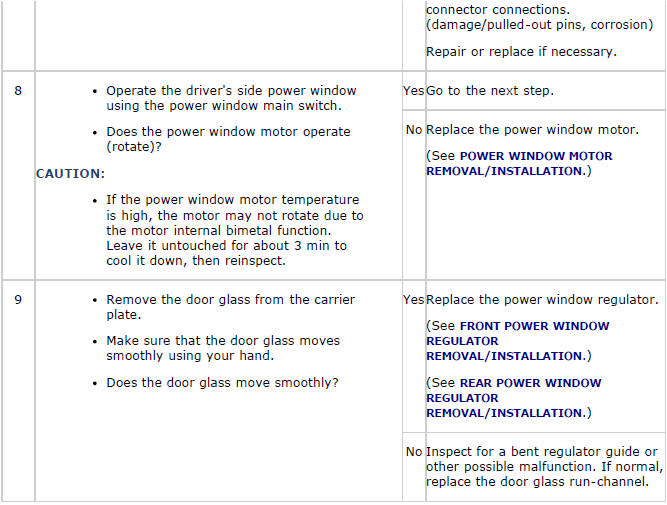 Mazda 2. SYMPTOM TROUBLESHOOTING CHART