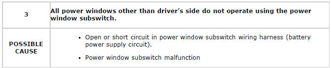 Mazda 2. SYMPTOM TROUBLESHOOTING CHART