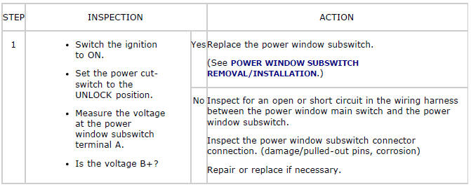 Mazda 2. SYMPTOM TROUBLESHOOTING CHART