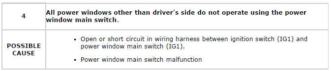 Mazda 2. SYMPTOM TROUBLESHOOTING CHART