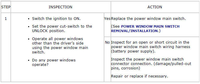 Mazda 2. SYMPTOM TROUBLESHOOTING CHART