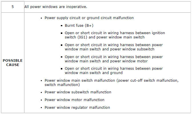 Mazda 2. SYMPTOM TROUBLESHOOTING CHART