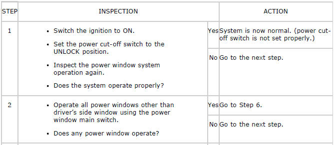 Mazda 2. SYMPTOM TROUBLESHOOTING CHART