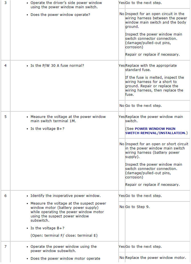 Mazda 2. SYMPTOM TROUBLESHOOTING CHART