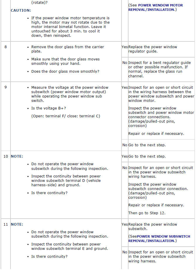 Mazda 2. SYMPTOM TROUBLESHOOTING CHART