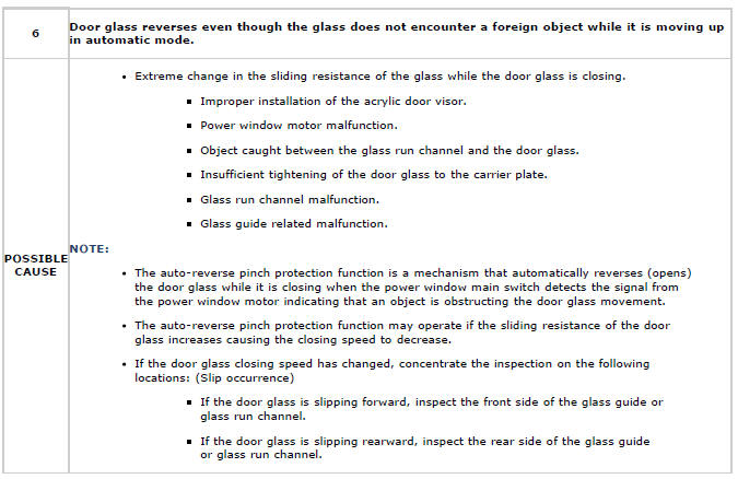 Mazda 2. SYMPTOM TROUBLESHOOTING CHART