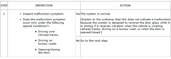 Mazda 2. SYMPTOM TROUBLESHOOTING CHART