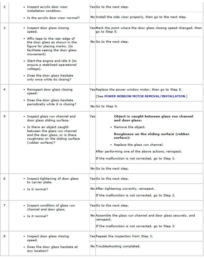 Mazda 2. SYMPTOM TROUBLESHOOTING CHART