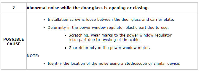 Mazda 2. SYMPTOM TROUBLESHOOTING CHART