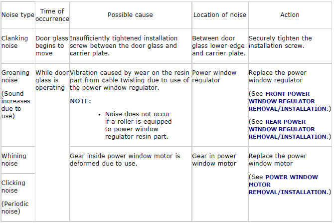 Mazda 2. SYMPTOM TROUBLESHOOTING CHART