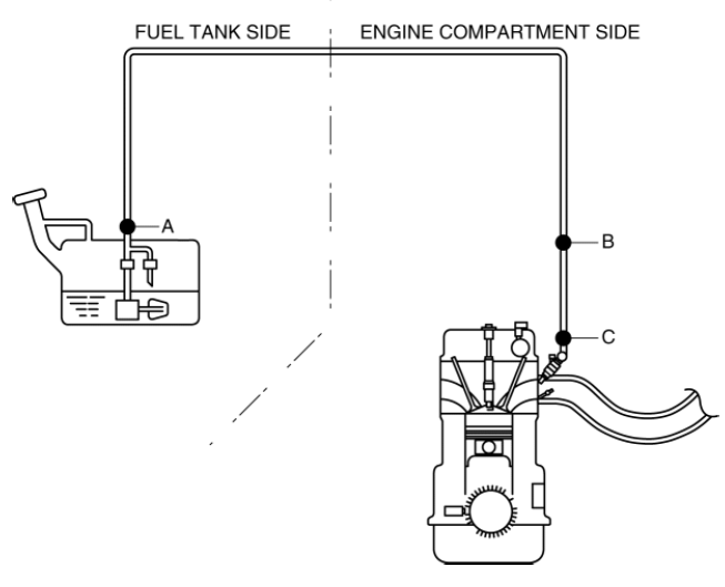 Mazda 2. QUICK RELEASE CONNECTOR REMOVAL/INSTALLATION