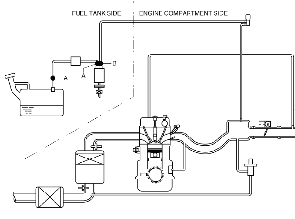 Mazda 2. QUICK RELEASE CONNECTOR (EMISSION SYSTEM) REMOVAL/INSTALLATION