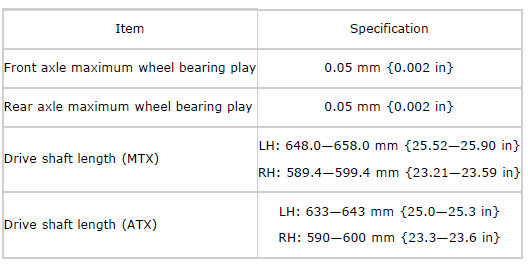 Mazda 2. DRIVELINE/AXLE TECHNICAL DATA