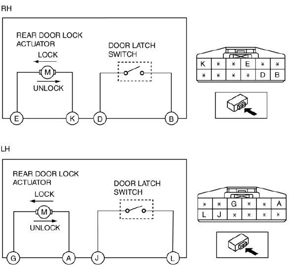 Mazda 2. REAR DOOR LATCH AND LOCK ACTUATOR INSPECTION