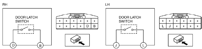 Mazda 2. REAR DOOR LATCH SWITCH INSPECTION