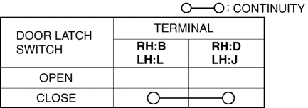 Mazda 2. REAR DOOR LATCH SWITCH INSPECTION