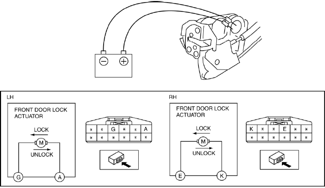 Mazda 2. REAR DOOR LOCK ACTUATOR INSPECTION