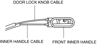 Mazda 2. INNER HANDLE REMOVAL/INSTALLATION