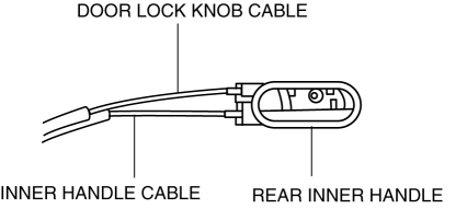 Mazda 2. INNER HANDLE REMOVAL/INSTALLATION