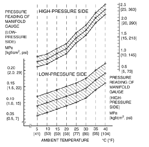 Mazda 2. REFRIGERANT PRESSURE CHECK